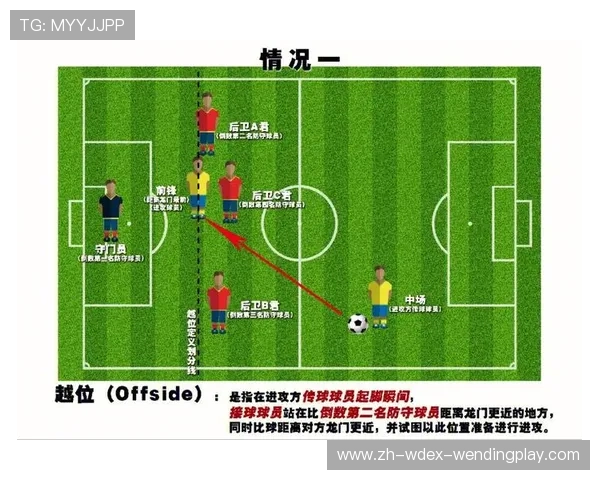 防守艺术大师：越位陷阱的构建与反制策略